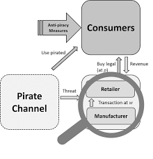essays on the issue of piracy in the market of information goods 