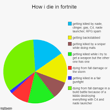 How Most Players Die In Fortnite Imgflip