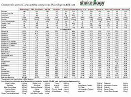 Shakeology Review The Best Meal Replacement Shakes