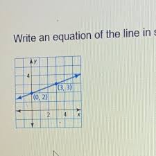 Slope Intercept Form