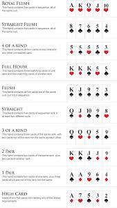 *** exclusive casino and poker: A Beginner S Guide To Poker Learn How To Play Easy Simple