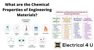 chemical properties of engineering