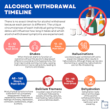 how long does alcohol stay in your