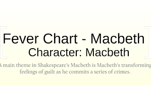 Macbeth Fever Chart By Daniel Morris On Prezi