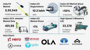 india electric vehicle market size