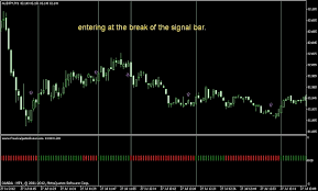 Candle time indicator for mt4 november 11, 2013. Weekly Charts For Swing Trades Best Indicators For Scalping Mt4 Forexfactory Oxford International School