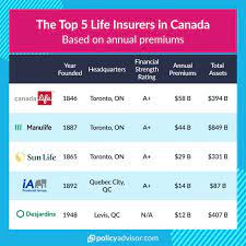 What Are The Biggest Life Insurance Companies In Canada 2023 gambar png