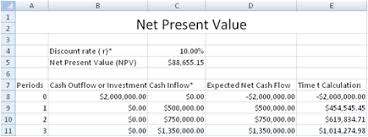 Net Present Value Npv