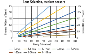 Lens Selection Guide Part 2 2018 12 01 Quality Magazine