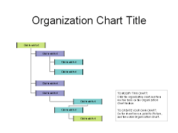 Right Hanging Organization Chart