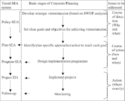 Basic Strategic Planning Model Source