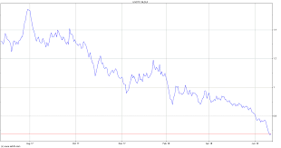 Goldmining Inc Stock Chart Gldlf
