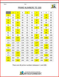 Prime Numbers List To 200 Prime Numbers Number Chart Numbers