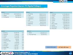 Inilah daftar nama chanel tv frekuensi satelit palapa d dan telkom 3s terbaru 2021 yang dapat dilock di wilayah indonesia. Sistem Penyiaran Dvb T2 Dan Kesiapan Teknis Siaran Tv Digital Ppt Download
