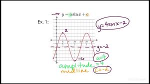 Writing The Equation Of A Sine Function
