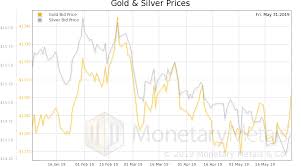 Gold Vs Silver Precious Metals Supply And Demand