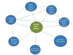 electric motor market size share