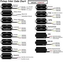 Gibson Pickups Output Chart Photo By Zakkwyldefan79 In 2019