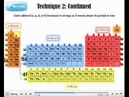 Modern Periodic Table Reference Class 9 Chemistry C