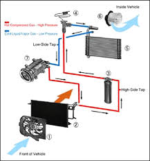 automotive air conditioning system 29