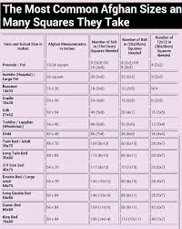 Most Common Afghan Sizes And How Many Squares They Take