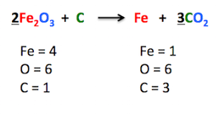 Balanced Chemical Equation: Definition & Examples - Video & Lesson Transcript | Study.com