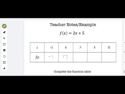 Quadratic Equation From Tables You