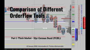 Comparison Of Different Orderflow Tools In Sierra Chart Part 1