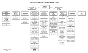 Company Organizational Structure Chart Images Online