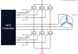 bldc motor controller design
