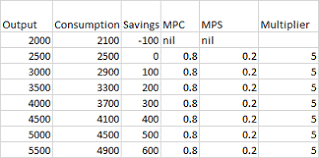 calculate savings