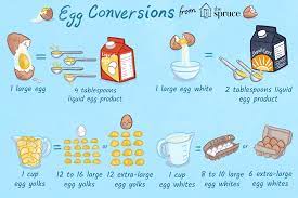 egg size conversions for recipes
