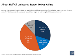 What if i had insurance for part of the year? Kaiser Health Tracking Poll April 2014 Kff