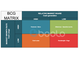 the bcg matrix and the body