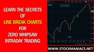 Line Break Chart Strategy For No Whipsaw Trading