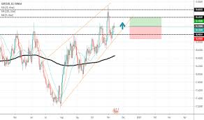 Gbpzar Chart Rate And Analysis Tradingview