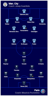 Man city men's, women's, eds and academy squad players. Manchester Siti Sostav Osnovnoj