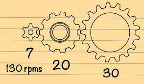 How To Calculate Gear Ratio Hbreducer