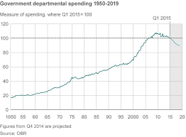 What Can The 1930s Tell Us About Public Spending Bbc News