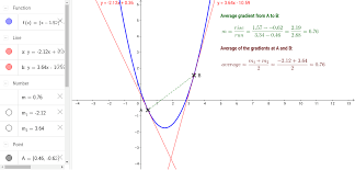 average grant for parabolas geogebra
