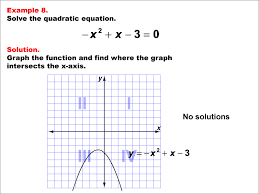 Quadratic Equations Example