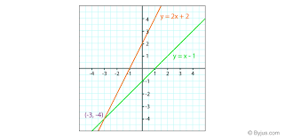 How Do You Solve Linear Equations By