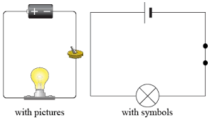 Circuit symbols are used in circuit diagrams which show how a circuit is connected together. Drawing Circuits For Kids Physics Lessons For Kids Primary Science