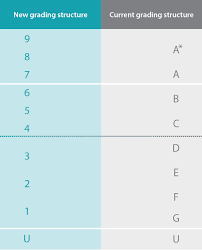 Gcse 9 To 1 Grades A Brief Guide For Parents The Ofqual Blog
