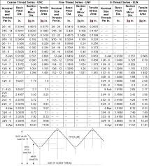 Thread Pitch Chart Technical Metal