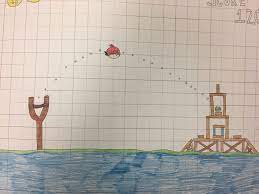 Angry Birds Parabola Project ⋆ Algebra2Coach.com