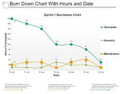burn down chart with hours and date