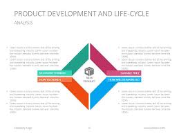Presenting About Product Development Try Using This Google