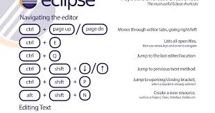 top 30 eclipse keyboard shortcuts for