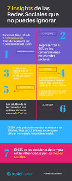 Una infografía es una representación visual y ordenada de información, datos o estadísticas. 21 Ejemplos Inspiradores De Infografias En Espanol